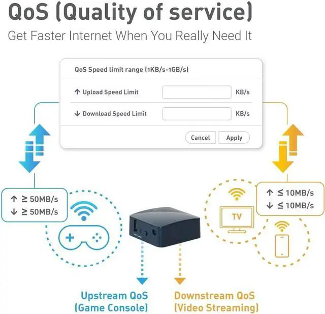 Alt view image 7 of 7 - GL.iNet GL-AR300M16 Portable Mini Travel Wireless Pocket Router - WiFi Router/Access Point/Extender/WDS | OpenWrt | 2 x Ethernet Ports | OpenVPN/Wireguard VPN | USB 2.0 Port
