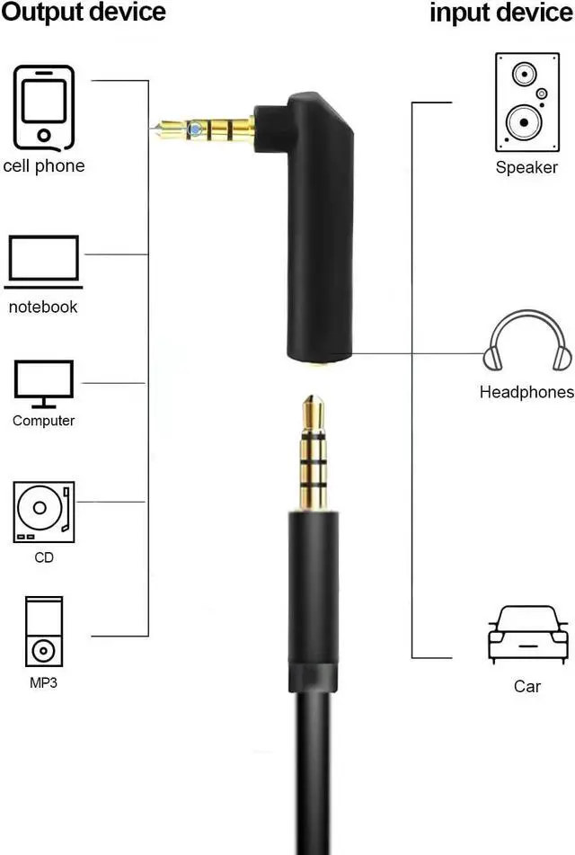 Alt view image 5 of 6 - 3.5mm Angle Male to Female Audio Adapter 90 Degree Right Angle Gold-Plated TRRS Stereo Jack Plug AUX Connector Compatible with Headset Tablets MP3 Players Game Controller Speakers(2 PACK)