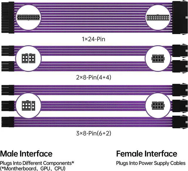 Alt view image 3 of 6 - Asiahorse Power Supply Sleeved Cable for Power Supply Extension Cable Wire Kit 1x24-PIN/ 2x8-PIN (4+4) M/B 3x8-PIN (6+2) PCI-E 30cm Length with Combs(PUEPLE-6KIT)