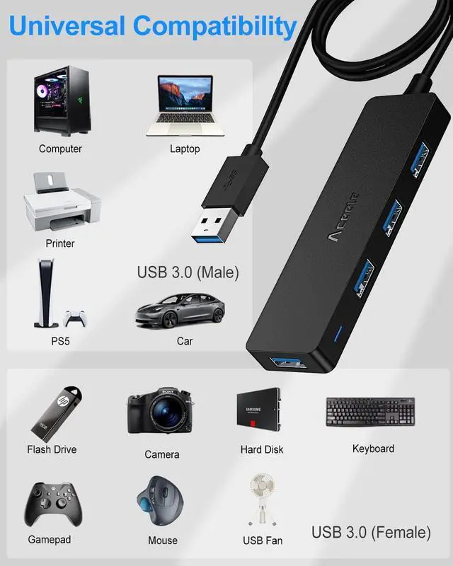 Alt view image 7 of 7 - Aceele USB Hub 3.0 Splitter with 4ft Extension Long Cable Cord, 4-Port Ultra-Slim Multiport Expander for Desktop Computer PC, Laptop, Chromebook, Surface Pro 3, iMac, PS4, Flash Drive Data and More