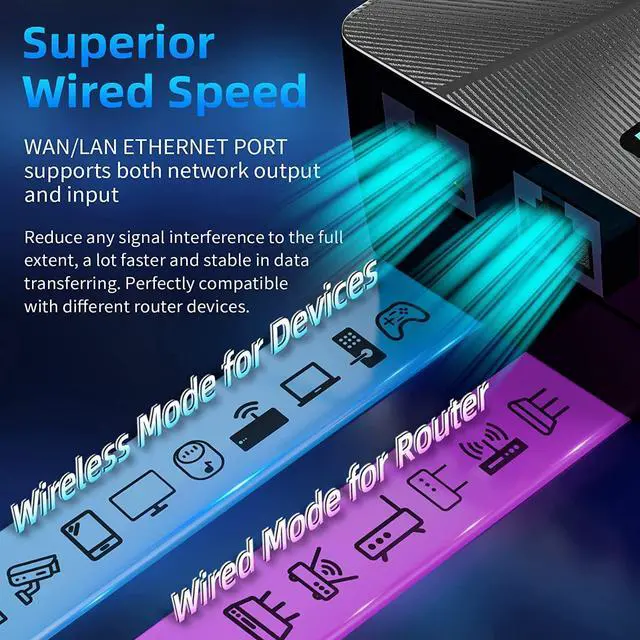 Alt view image 5 of 7 - WiFi Extender - 2023 Wireless Signal Range Booster up to 9882 sq.ft for Home, Internet Repeater and Signal Amplifier with Ethernet Port - 1-Key Setup, 5 Modes, Connect up to 40 Devices
