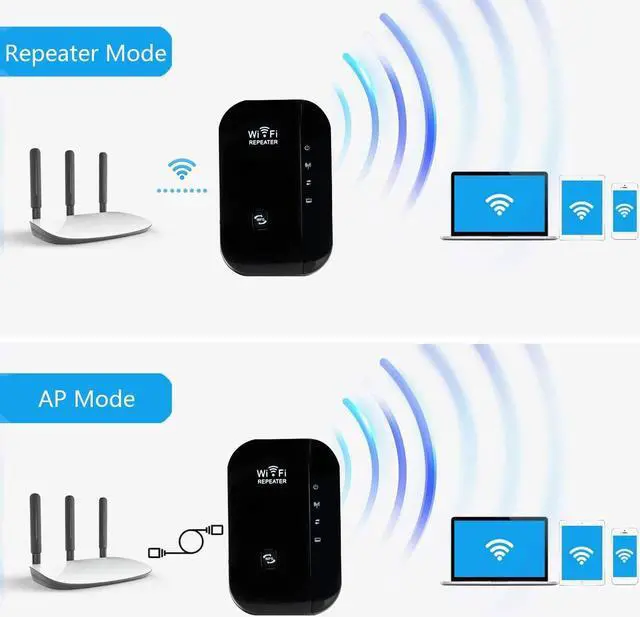 Alt view image 2 of 6 - WiFi Extender, Wireless Signal Repeater Booster Up to 6000 sq.ft and 25 Devices, WiFi Range Extender, Long Range Amplifier with Ethernet Port, Access Point, 1-Tap Setup, Alexa Compatible N300 Upgraded