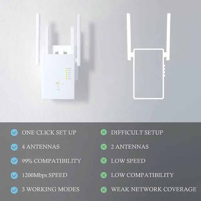 Alt view image 6 of 7 - 2022 WiFi Extender 1200Mbps WiFi Signal Booster for Home 6000 Sq.ft and 35 Devices, Dual Band 2.4G/5G Outdoor Signal Amplifier with Ethernet Port