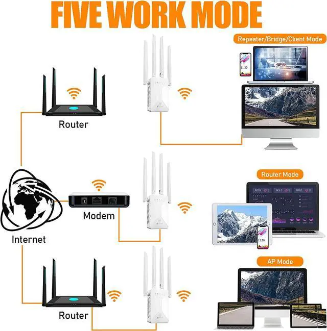 Alt view image 6 of 7 - WiFi Extenders Signal Booster for Home,WiFi Range Extender and Repeater with Ethernet Port and 4 WiFi Antennas up to 6,000 Sq.ft Coverage,Easy 1-Tap Setup-A (White)