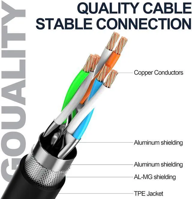 Alt view image 5 of 7 - LEKVKM Cat8 Ethernet Cable 100Ft S/FTP Outdoor&Indoor Heavy Duty High Speed Cat8 LAN Network Cable 40Gbps 2000Mhz with Gold Plated RJ45 Connector Weatherproof Resistant for PC