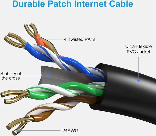 Alt view image 3 of 6 - Cat6 Patch Cables 6 Feet (6 Pack), Cat 6 Ethernet Cable, 24AWG CCA Cord, UTP Network, Internet Cable, Compatible for PC, Laptop, Routers, Switches, Servers, Printers, RJ45 LAN with 25 Cable Ties - 6FT
