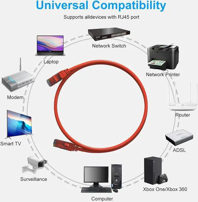 Alt view image 4 of 6 - Cat6 Patch Cables 6 Feet (6 Pack), Cat 6 Ethernet Cable, 24AWG CCA Cord, UTP Network, Internet Cable, Compatible for PC, Laptop, Routers, Switches, Servers, Printers, RJ45 LAN with 25 Cable Ties - 6FT