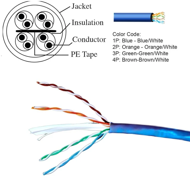Alt view image 2 of 6 - Cat6 1000ft Twisted Pair 23AWG Solid UTP Network Ethernet Router Cable, 550Mhz, PVC RJ45 Wire Bulk Pull Box, Blue
