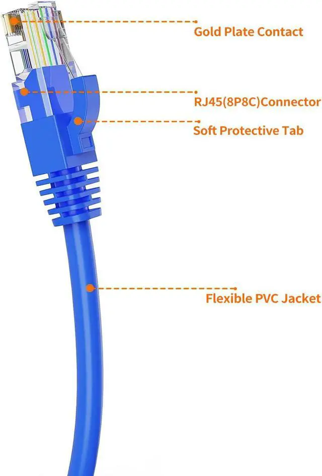 Alt view image 5 of 7 - CableCreation Cat 6a Ethernet Cable 10Feet, Network LAN Patch Cable, High Speed 10Gbps Internet Cord with Standard RJ45 Connector for PC, Computer Servers, Router, Modem, Smart TV, Printer, PS5