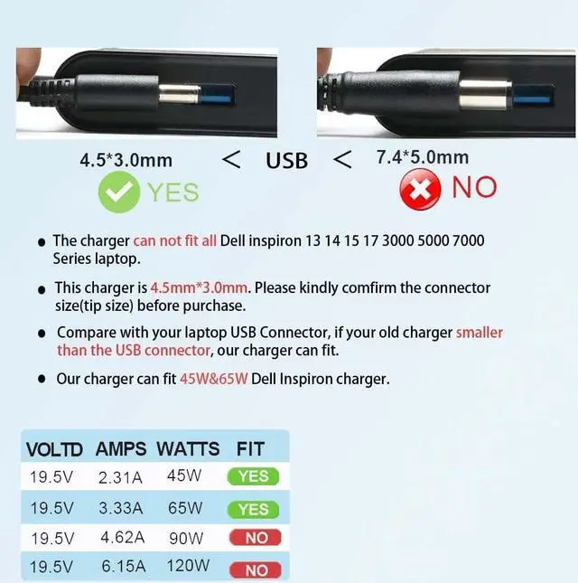 Alt view image 2 of 6 - Laptop Charger for Dell Inspiron 14 15 3501 3505 3502 5502 5406 5515 5100 5505 7400 AC Power Supply Adapter Cord 65W 19.5V 3.34A