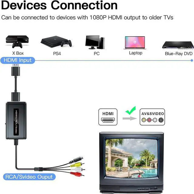 Alt view image 5 of 7 - 2 in 1 HDMI to S-Video/RCA Converter, 1080P HDMI to Svideo Composite AV + R/L Audio Converter Compatible with DVD/PS3/PS4/TV Stick