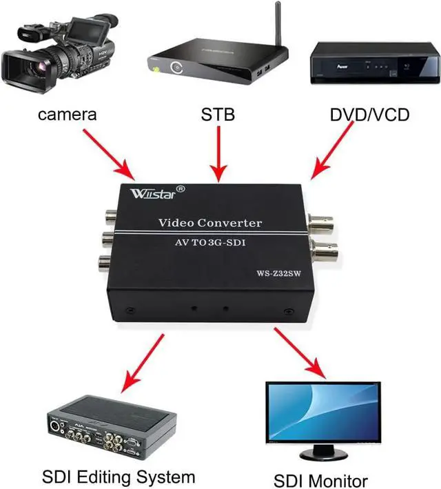 Alt view image 6 of 7 - AV CVBS to 3G-SDI Audio Video Converter Composite to SDI Converter Support 1080P for CRT HDTV to Camera