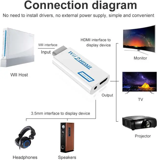 Alt view image 4 of 7 - Wii to HDMI Converter Wii to HDMI Audio Video Converter with 3.5mm Audio Cable Compatible with Wii Wii U HDTV Supports All Wii Display Modes