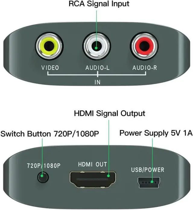 Alt view image 2 of 5 - RCA to HDMI Converter AV to HDMI Converter for Xbox PS One PS2 PS3 N64 Wii VCR VHS STB Blue-Ray DVD Players TV Support 720p 1080p (with RCA Male Cable and HDMI Cable)