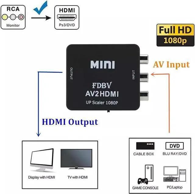 Alt view image 5 of 7 - for RCA to HDMI Adapter AV to HDMI Converter Video Audio 1080P Mini for RCA Composite CVBS Converter Adapter for Supporting PAL/NTSC for TV/PC/ PS3/ STB/Xbox VHS/VCR/Blue-Ray DVD Players
