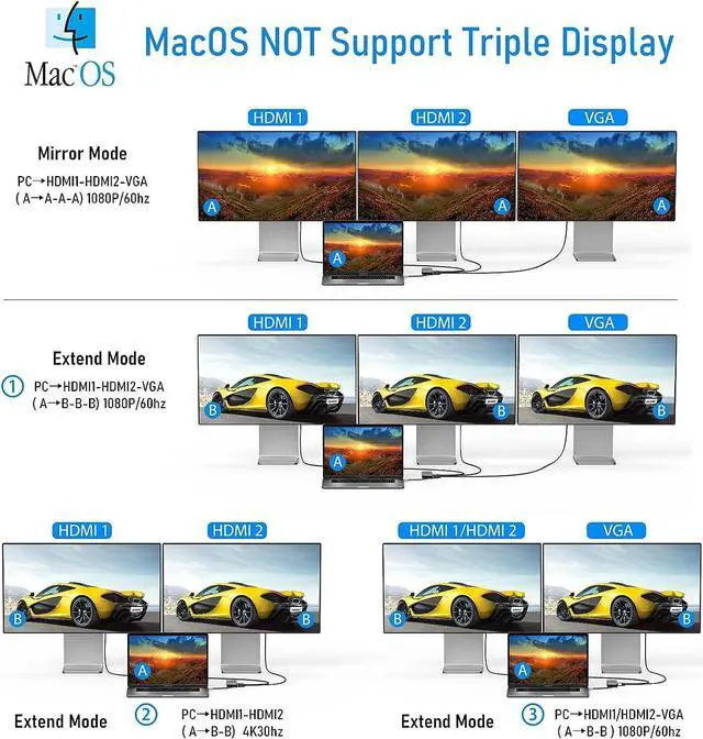 Alt view image 5 of 7 - USB C Docking Station Dual Monitor, ICZI 11 in 1 Triple Display USB C Hub Multiport Adapter for MacBook/Dell/HP/Lenovo/Surface Pro Laptop, USB C Dongle(2 HDMI 4K+VGA+100W PD+4 USB Port+Ethernet+SD/TF)