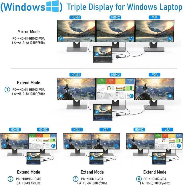 Alt view image 4 of 7 - USB C Docking Station Dual Monitor, ICZI 11 in 1 Triple Display USB C Hub Multiport Adapter for MacBook/Dell/HP/Lenovo/Surface Pro Laptop, USB C Dongle(2 HDMI 4K+VGA+100W PD+4 USB Port+Ethernet+SD/TF)