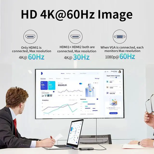 Alt view image 3 of 7 - SSK Laptop USB C Docking Station Dual Monitor,HDMI 4K/60Hz Multiport Adapter 11 in 1 USB C Hub, Thunderbolt Dock Triple Display with 2 HDMI+VGA,RJ45 Ethernet,100W PD,3 USB for MacBook,,HP,Lenovo