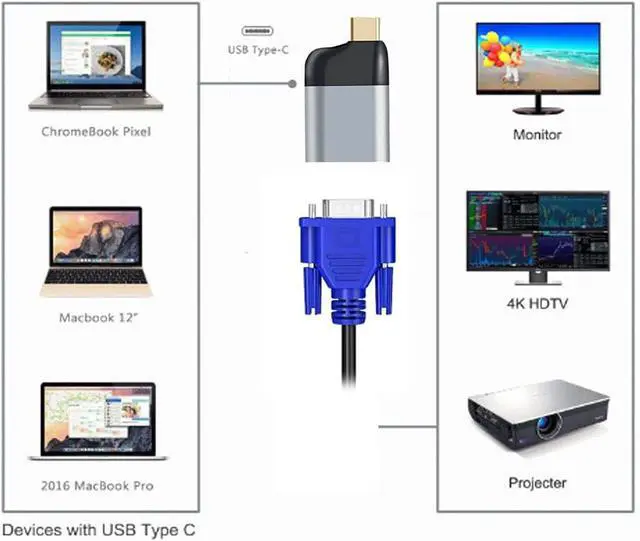 Alt view image 4 of 7 - USB-C Type-C Host to VGA Female Monitor RGB HDB-15Pin Displays Adapter 1080P 60hz for Laptop Phone