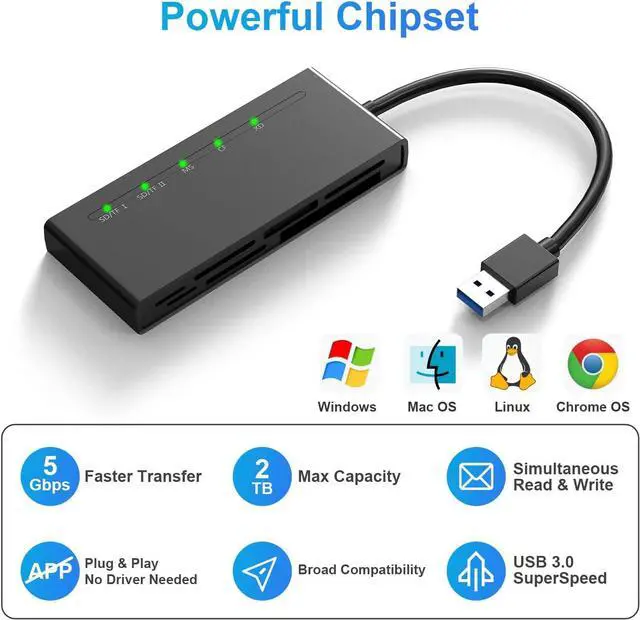 Alt view image 6 of 7 - USB3.0 Multi SD Card Reader SD/TF/Micro SD/CF/MS/XD 7-in-1 5Gbps High Speed Memory Card Reader for SDXC SDHC TF Micro SD CF MS MMC Card Sony Memory Stick Pro Duo Adapter Read 5 Cards Simultaneously