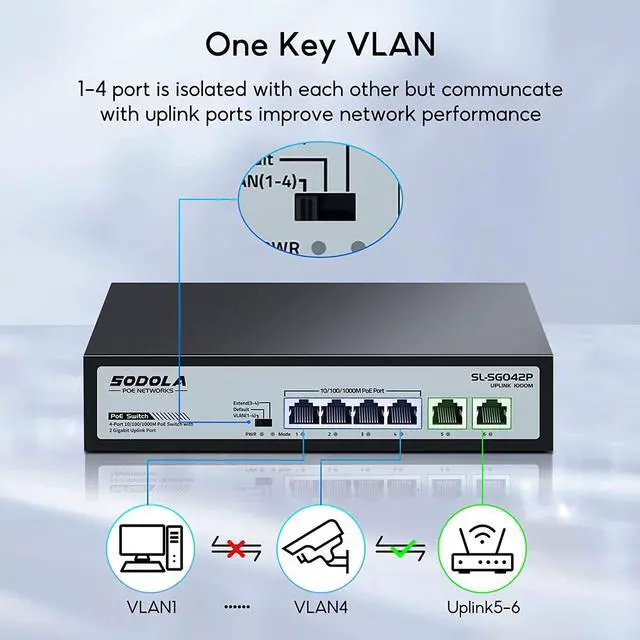 Alt view image 7 of 7 - 4 Port Gigabit PoE Switch with 2 Uplinks, AI Watchdog/Extend/Port Isolation, 802.3af/at,Plug & Play Unmanaged Network Switch