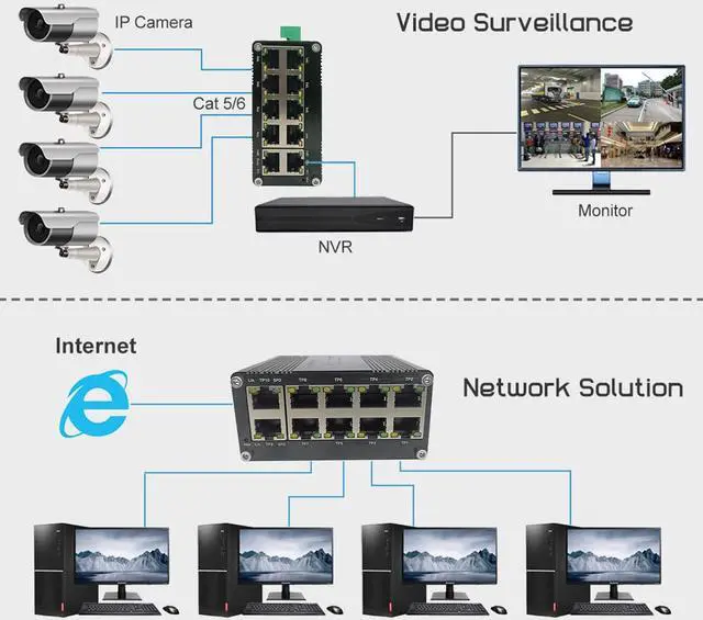 Alt view image 3 of 7 - Hardened Industrial Gigabit Compact Ethernet Switch 10-Port 10/100/1000BASE-T RJ45 with auto-MDI/MDI-X Function 10/100Mbps Half/Full Duplex and 1000Mbps Full Duplex 12~48VDC Wide Range Power Input