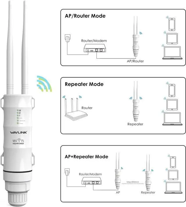 Alt view image 6 of 7 - Outdoor WiFi Access Point,WAVLINK WiFi Router Extender,AC600 High Power Dual Band 2.4+5G Wireless Router/AP/Wi-Fi Range Extender 3 in 1 Weatherproof with PoE for Courtyard,RV,Campsite