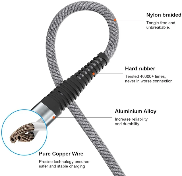Alt view image 4 of 7 - Multi Charging Cable 2Pack Nylon Braided Universal 4 in 1 Multiple USB Cable 3A,with Dual Phone/USB-C/Micro-USB Port Adapter,Compatible with Cell Phones Tablets Universal Use (Grey.)