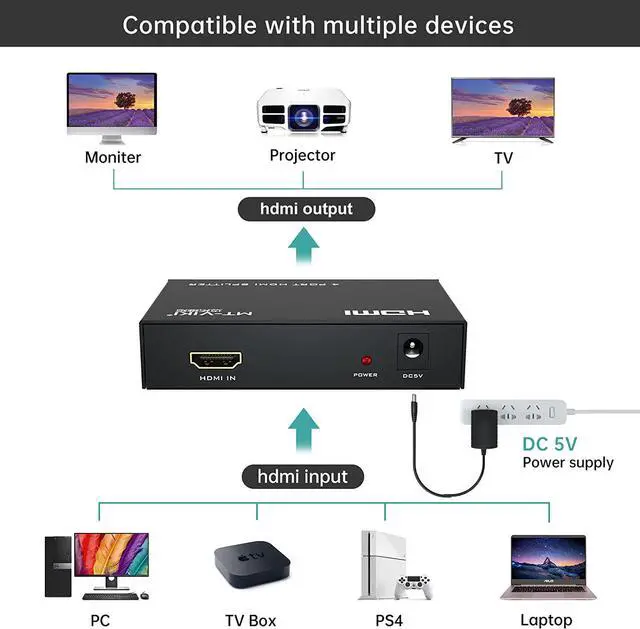 Alt view image 3 of 7 - MT-ViKI HDMI Splitter 1 in 4 Out 1x4 Power HDMI Splitter 4 Ports w/AC Adapter 4Kx2K@30Hz 3D Full HD Distributor for PS4 Fire Stick HDTV