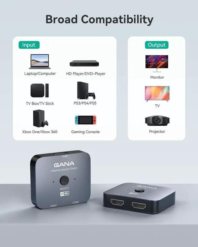 Alt view image 6 of 7 - GANA HDMI 2.1 Switch, 8K HDMI Switcher Splitter Bi-Directional 2 in 1 Out, 4K@120Hz,8K@60Hz, 48Gbps Aluminum Ultra HD HDMI Hub Compatible with PS5/4,Xbox,Roku,Apple TV,Fire Stick