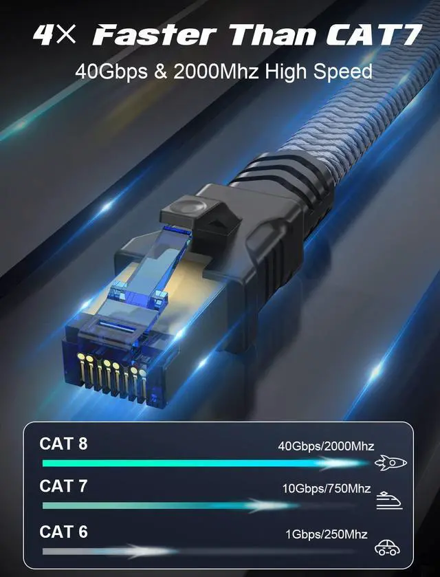 Alt view image 2 of 7 - Cat 8 Ethernet Cable 50 ft, Fastest Cat8 Internet Network Cable High Speed 2000Mhz 40Gbps S/FTP RJ45 Cables for Gaming/PS4/5/Modem/Router, Braided Heavy Duty LAN Cable Shielded in Wall/Indoor&Outdoor
