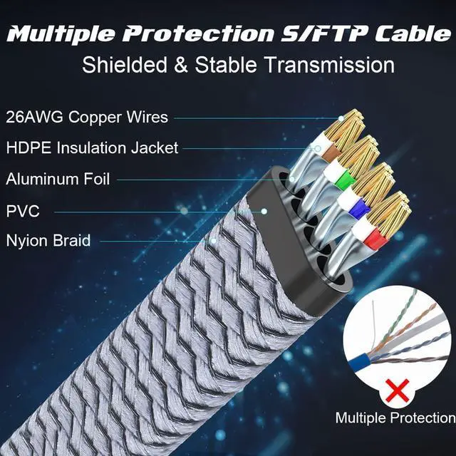 Alt view image 3 of 7 - Cat 8 Ethernet Cable 50 ft, Fastest Cat8 Internet Network Cable High Speed 2000Mhz 40Gbps S/FTP RJ45 Cables for Gaming/PS4/5/Modem/Router, Braided Heavy Duty LAN Cable Shielded in Wall/Indoor&Outdoor