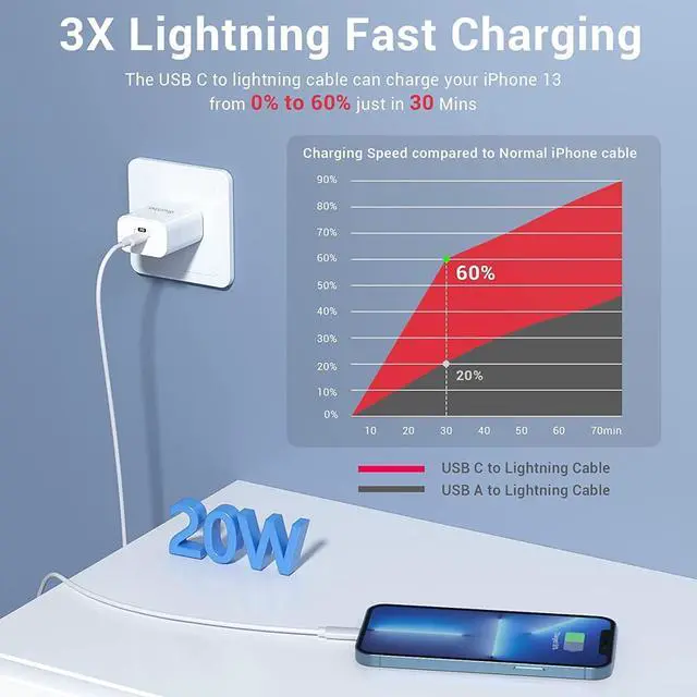 Alt view image 2 of 7 - USBC to Lightning Cable for iPhone 3FT 3Pack iPhone Charging Cable USB-C Type-C Lightning Charger Cord MFi Certified for iPhone 14 13 12 Mini Pro Max 11 X XS XR 8 Plus iPad AirPods White