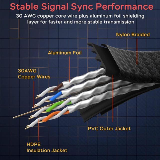Alt view image 4 of 7 - Smolink Cat 8 Flat Ethernet Cable 100 ft, Nylon Braided High Speed Network Cable LAN Cable Patch Cord, 40Gbps 2000Mhz SFTP RJ45 Internet Cable, Indoor&Outdoor for Modem Router Gaming - Black