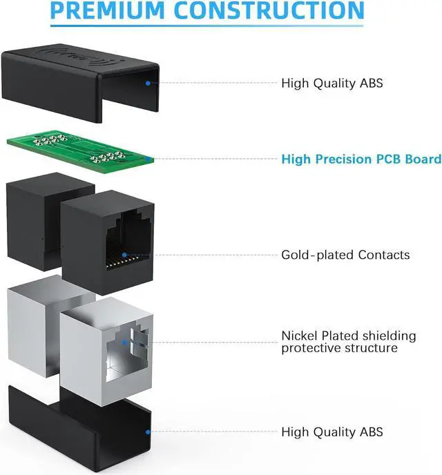 Alt view image 2 of 7 - RJ45 Coupler 10Gbps, Ethernet Couplers, Ethernet Extender Adapter, Cat8 Cat7 Cat6 Cat5e Cat5 Inline Coupler, 328ft Long Distance Extend, Ethernet Connector Female to Female (2Pcs, Black)