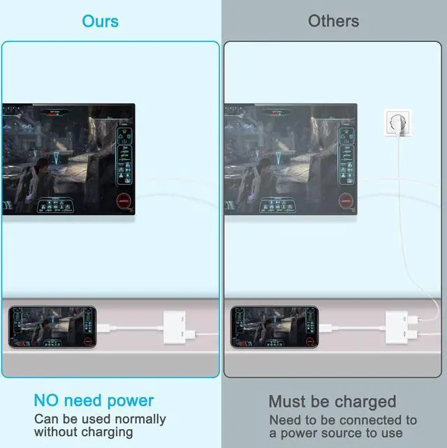 Alt view image 2 of 5 - [Apple MFi Certified] Lightning to HDMI Adapters with Digital AV Adapter 1080P Video & Audio Sync Screen Converter Compatible with iPhone 14 Pro/13/12/X /8Plus / iPad/iPod to HDMI - White