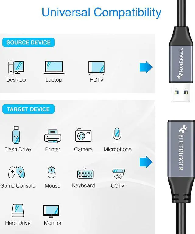 Alt view image 3 of 7 - USB 3.0 Extension Cable (6FT 5 Gbps Type A Male to Female Adapter Cord) - Long USB Repeater Extender for VR Headset Printer Hard Drive Flash Drive Keyboard Mouse Xbox