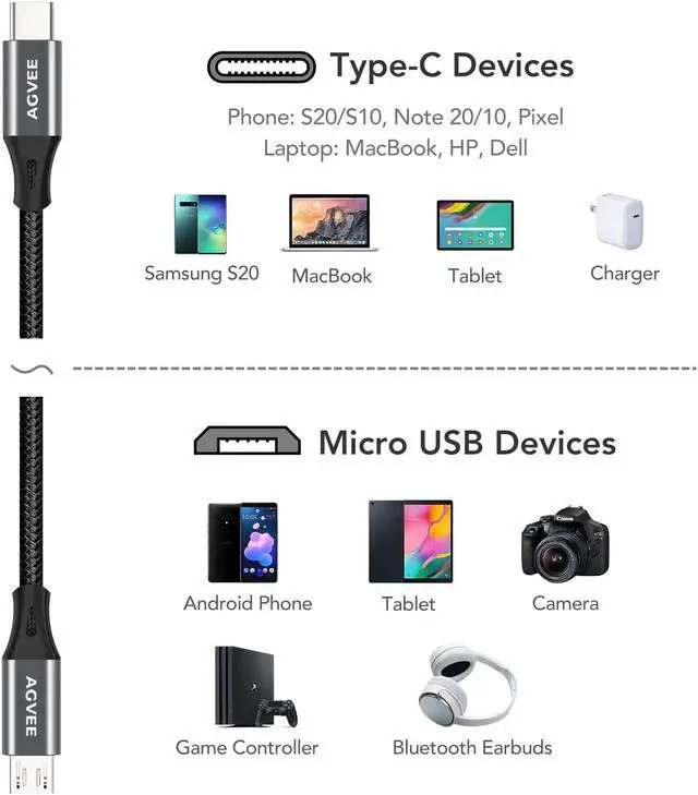 Alt view image 7 of 7 - A 2 Pack 6ft USB-C OTG to Micro USB Cable, Braided Charger Data Sync Cord Charging Wire Adapter for Samsung Galaxy S7 S6, J7, J3, LG, PS4, Kindle, PS4 Xbox Controller, Android Phone, Dark Gray