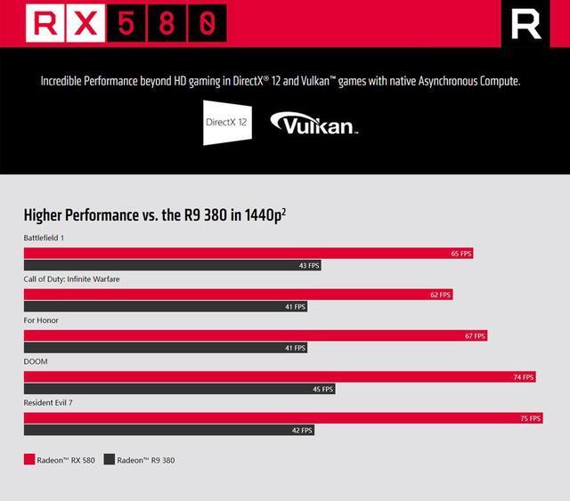 Alt view image 6 of 6 - 51Risc AMD Radeon RX 580 DirectX 12 RX580 8G 256-Bit GDDR5 PCI Express 3.0 x16 HDCP Gaming Video Card Mining GPU