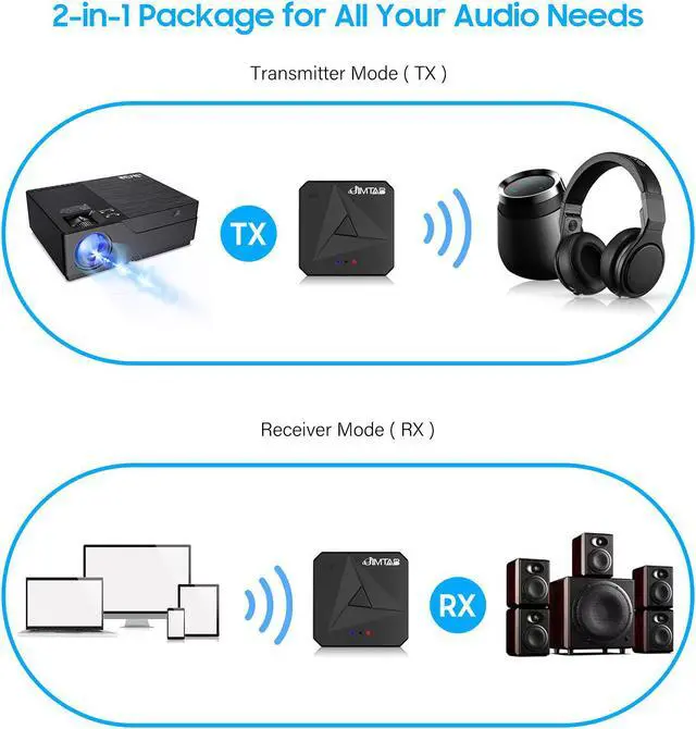 Alt view image 7 of 7 - JIMTAB Bluetooth 5.1 Transmitter Receiver Portable HiFi Wireless Audio AUX Adapter Built-in Microphone, NFC, Call Back for Projector/Car TV/Speaker/Phone/Bluetooth Headphone