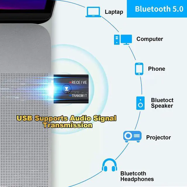 Alt view image 2 of 7 - USB Bluetooth Audio Adapter, JIMTAB Bluetooth 5.0 Transmitter Receiver 2 in 1 Wireless Bluetooth Converter Built-in 2 3.5mm Audio Bluetooth for TV, Home Stereo, Car Stereo, Headphones, Speakers, PC