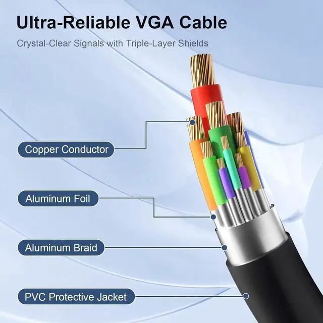 Alt view image 2 of 7 - JIMTAB VGA to VGA Cable 10ft with Ferrites VGA Cord, VGA Monitor Cable, Computer Monitor Cable, VGA Male to Male 5 Feet