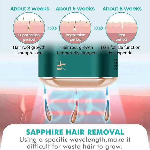 Alt view image 6 of 7 - Summer IPL Laser Hair Removal for Women and Men, Painless Hair Removal Device, Fast Cooling, Safe and Long-Lasting, Reduces Body and Facial Hair Growth