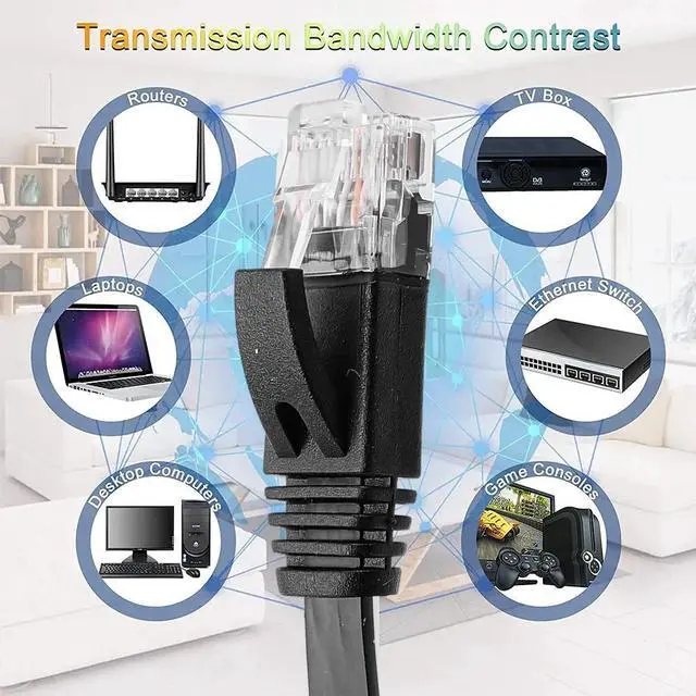 Alt view image 6 of 7 - Cat 6 Ethernet Cableh Flat Hig Speed 1000Mbps Internet Cables Network Cord CAT6 RJ45 Shielded Indoor Cables for PC 16.4 ft. White