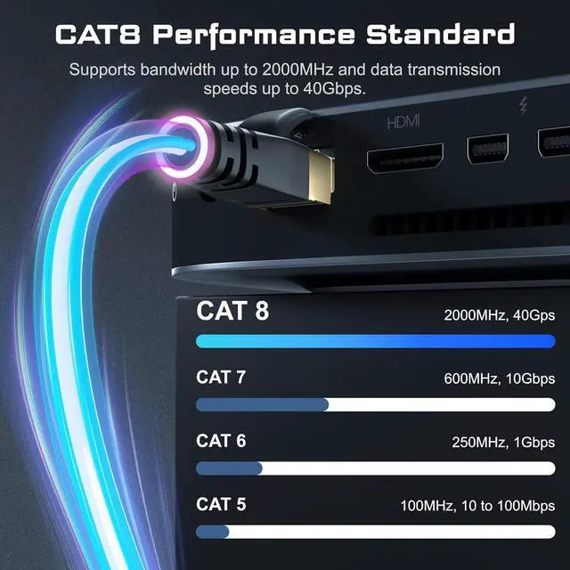 Alt view image 2 of 6 - JIMTAB Cat8 Ethernet Cable, Outdoor&Indoor, 6FT Heavy Duty High Speed 26AWG, 2000Mhz with Gold Plated RJ45 Connector, Weatherproof S/FTP UV Resistant for Router, Modem, PC, Gaming 35 ft.
