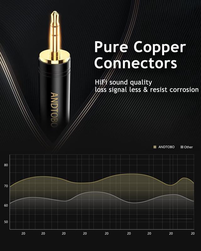Alt view image 3 of 7 - 1/4 to 3.5 mm Stereo Pure Copper Headphone Adapter 3.5 mm(1/8) Plug Male to 6.35 mm (1/4) Jack Female Stereo Adapter for Headphone Amp Adapter Black 2-Pack