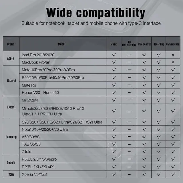 Alt view image 7 of 7 - USB C to 3.5mm Aux Headphones Jack Adapter 2Pack Type C to Headphones Audio Adapter Compatible with Pixel 4 3 2 XL Galaxy S22 S21 S20 Ultra S22+ Note 10 S10 S9 Plus iPad Pro