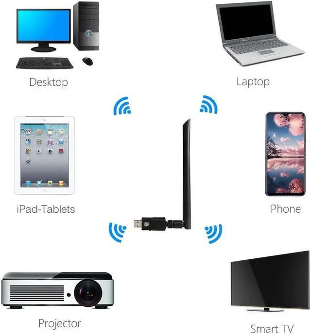 Alt view image 5 of 7 - Realtek RTL8812BU USB Wireless Adapter 1300 Mbps with 5 dBi Antenna Dual Band AC1300 WiFi Dongle IEEE 802.11 a b g n ac for Laptop Desktop USB 3.0 Network Adapter Support Windows 10 Mac