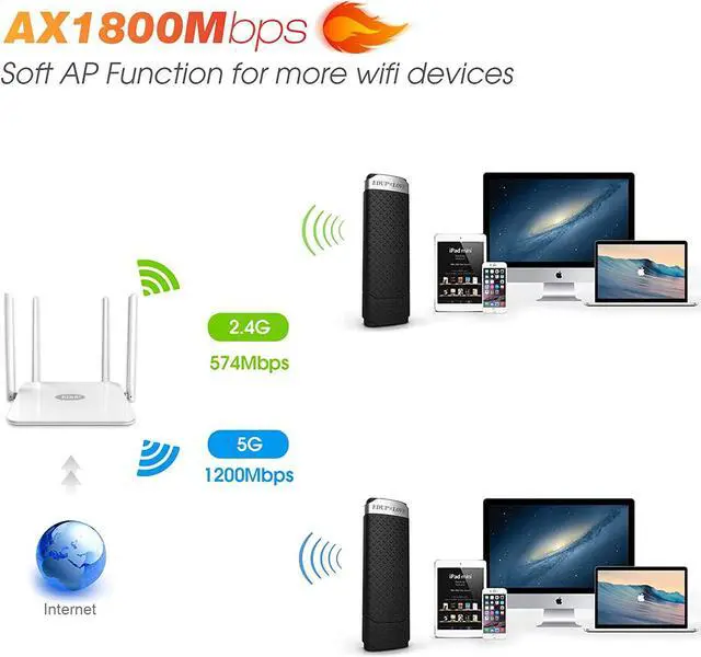 Alt view image 3 of 7 - EDUP  USB 3.0 WiFi 6 Adapter AX1800Mbps WiFi Dongle Dual Band 5Ghz/2.4Ghz 802.11ax MU-MIMO Wireless Network Adapter for PC Desktop Laptop Supports Windows 11/10