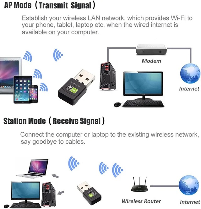 Alt view image 7 of 7 - Free Driver USB WiFi Adapter for PC, AC600M USB WiFi Dongle 802.11ac Wireless Network Adapter with Dual Band 2.4GHz/5Ghz for Desktop Laptop Support Windows 10/8/7/XP